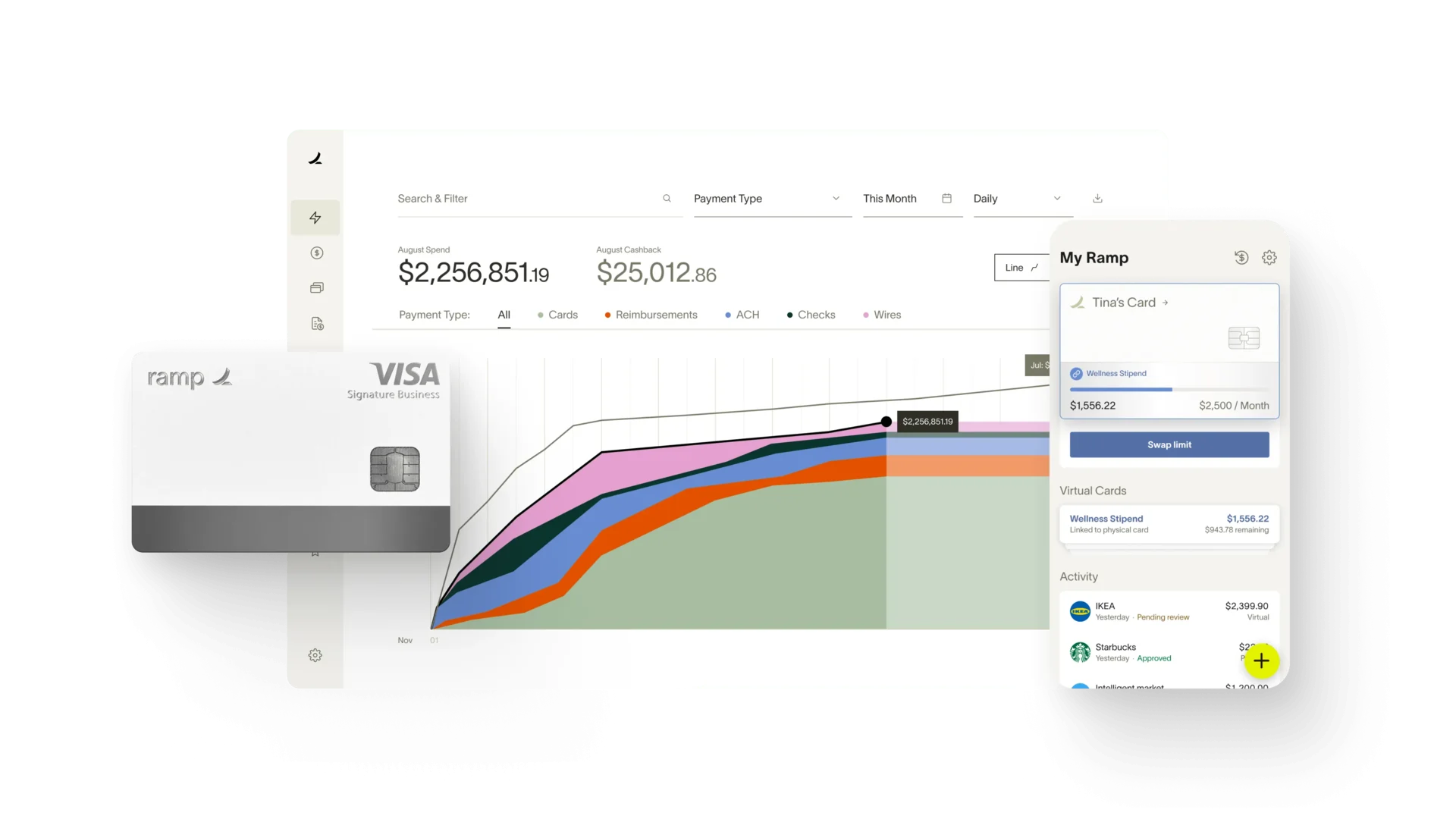 Ramp Expense Management Automation AI