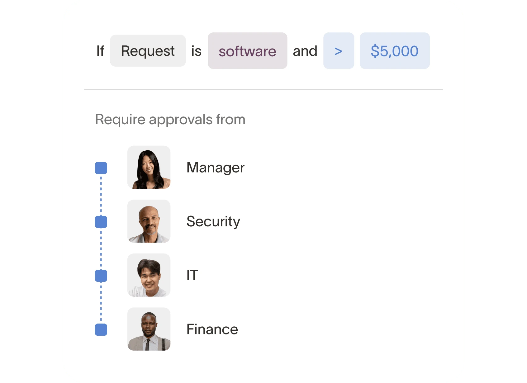 Ramp Corporate Cards Dashboard