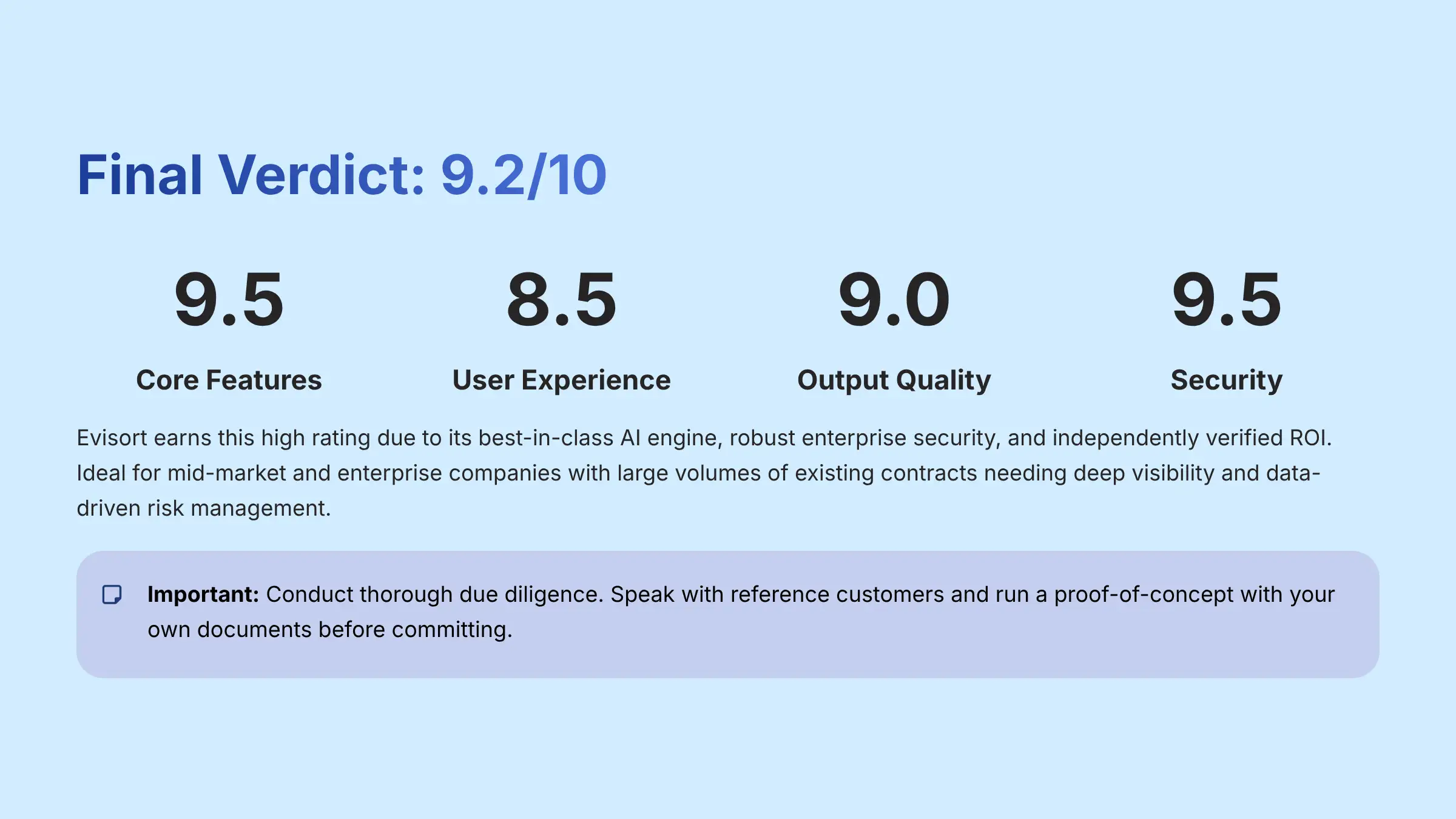 Final Verdict and Expert Rating 9.2/10