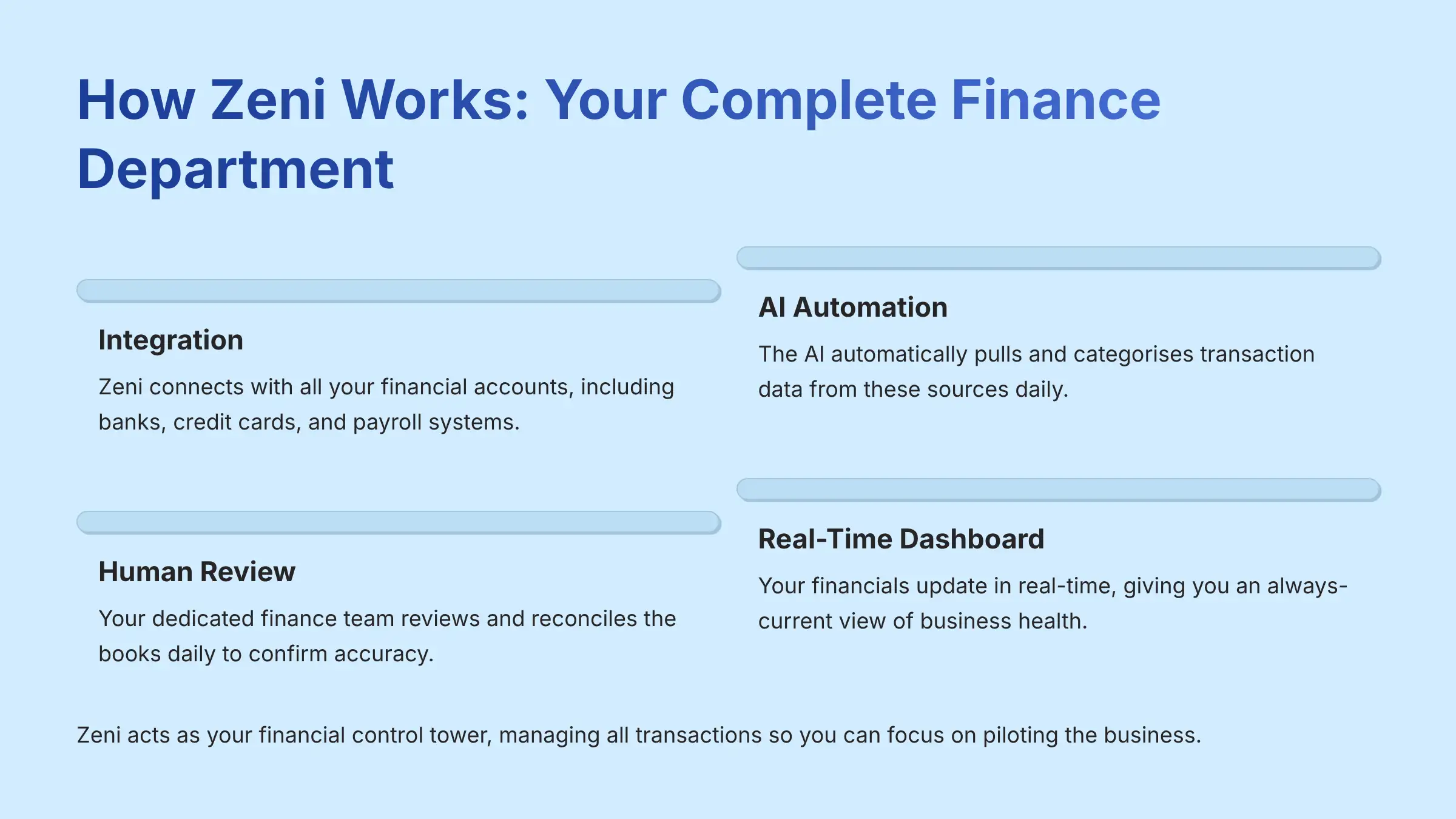 How Zeni Works - Your Complete Finance Department