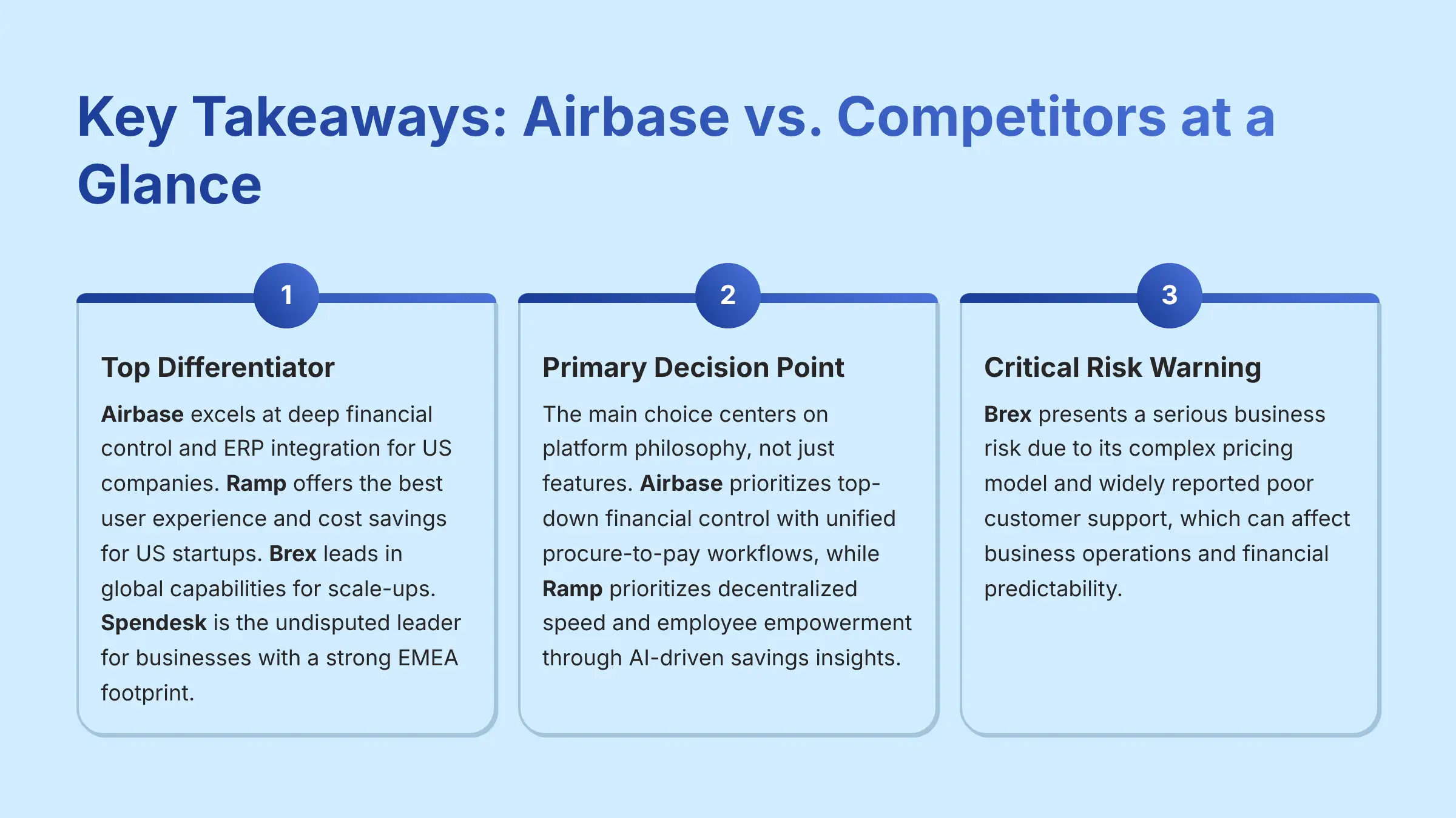 Key Takeaways: Airbase vs Competitors at a Glance
