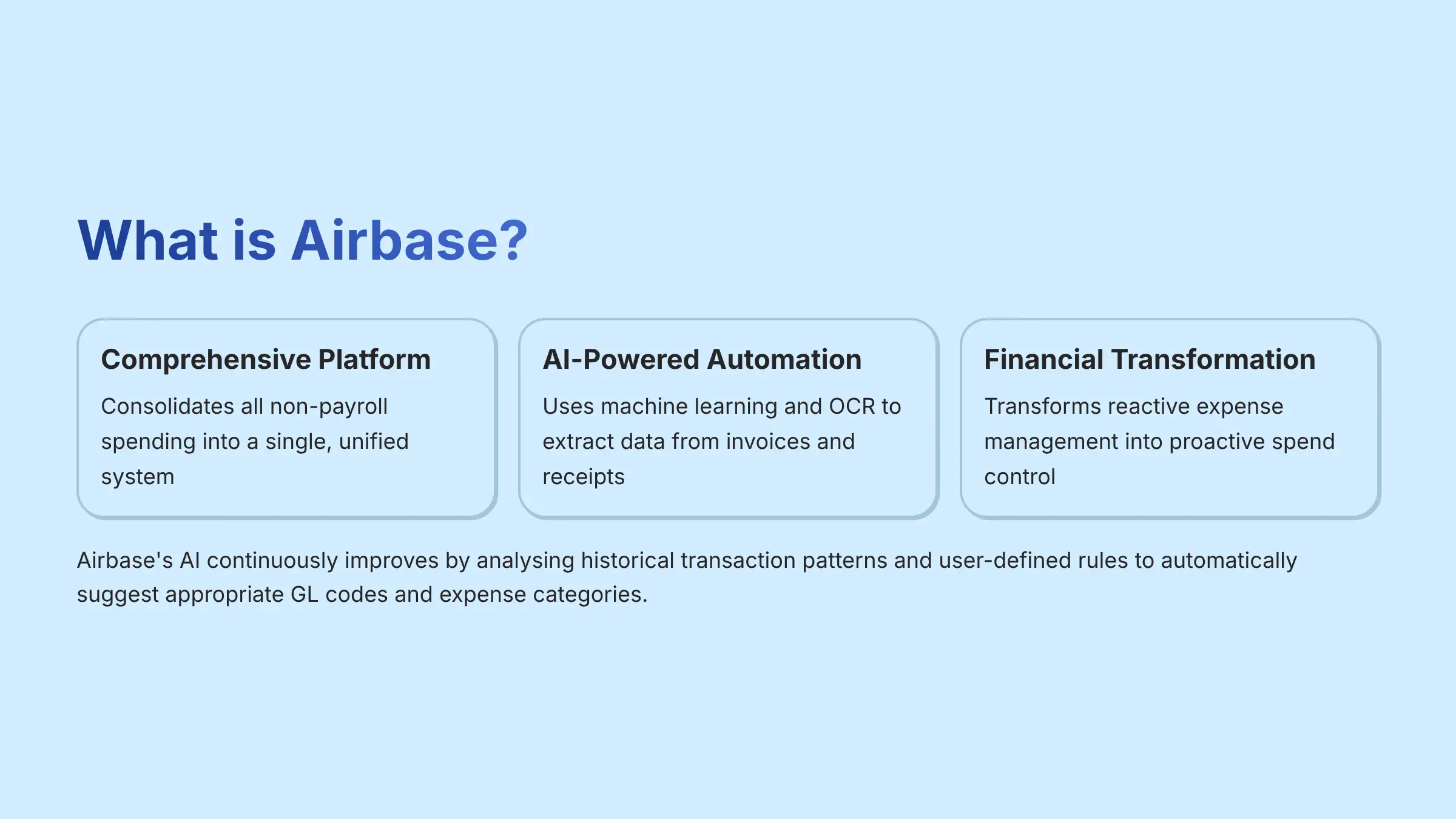 What is Airbase - AI-Powered Spend Management Platform