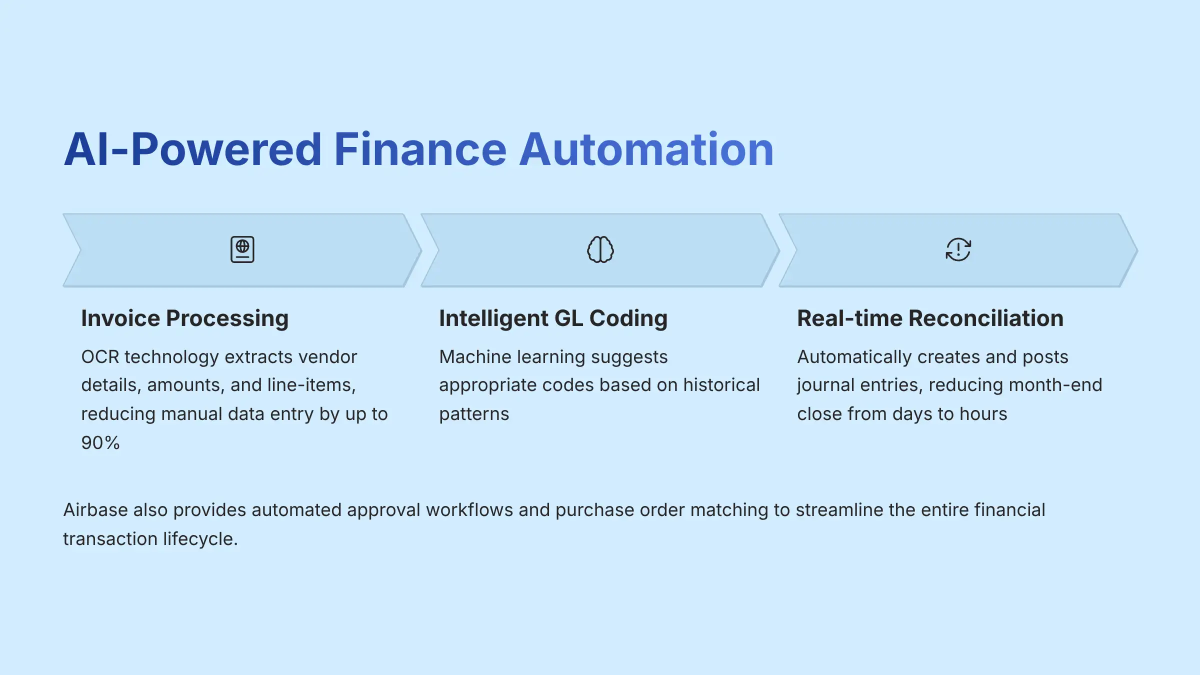 AI-Powered Finance Automation Tasks