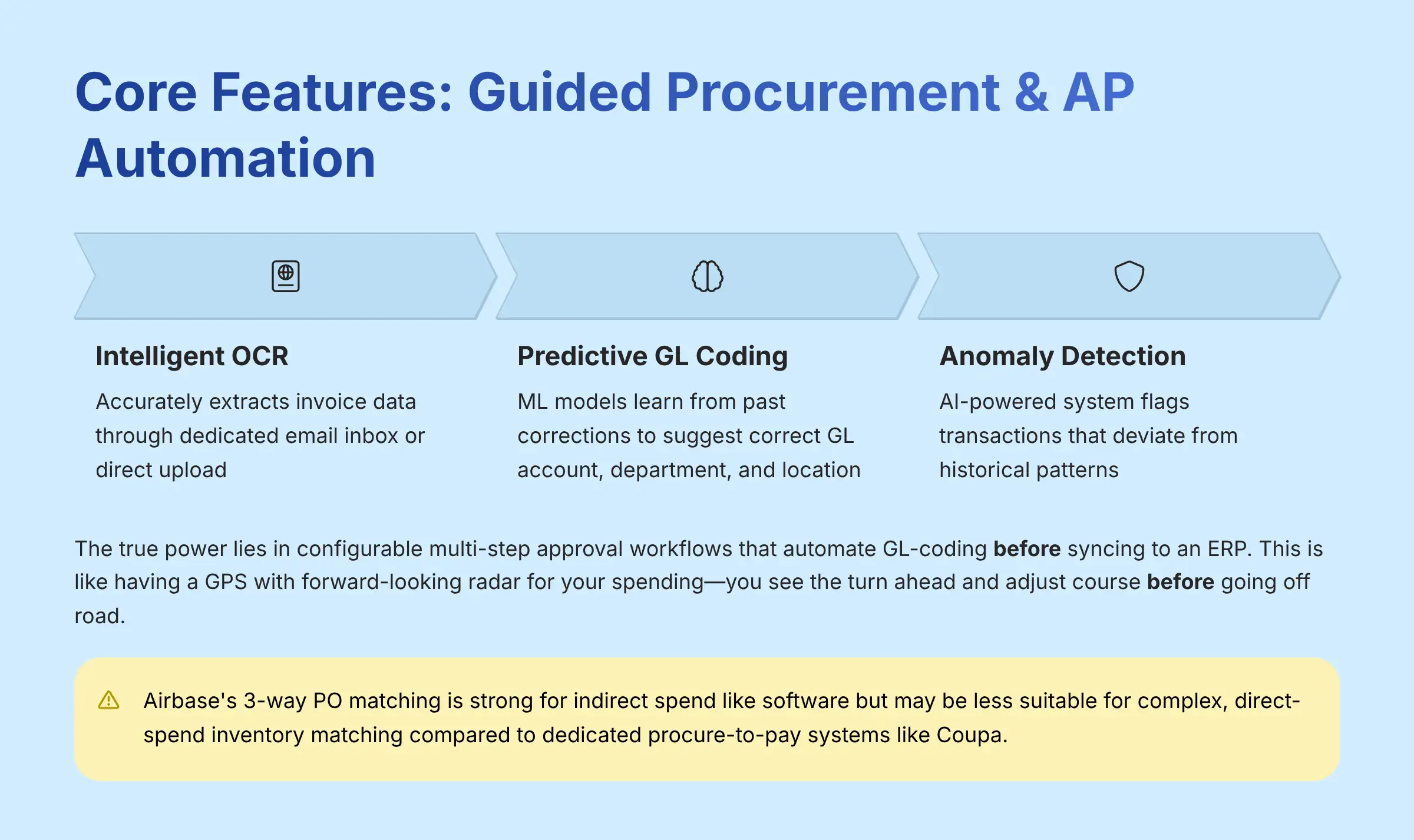 4_Core-Features-Guided-Procurement-and-AP-Automation_bestaitoolsforfinance.com-best-ai-tools-for-finance-batff
