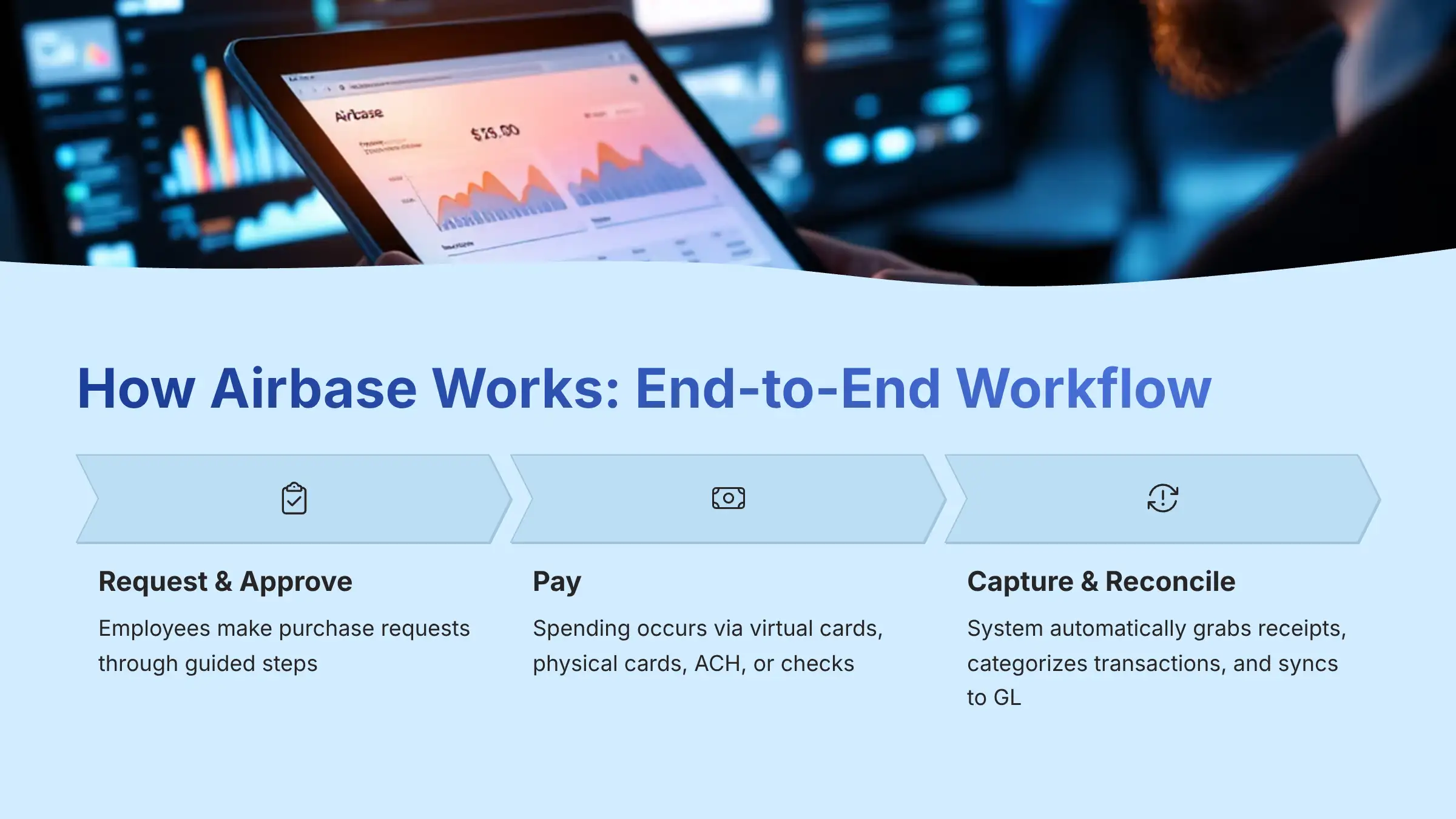 How Airbase Works: End-to-End Workflow
