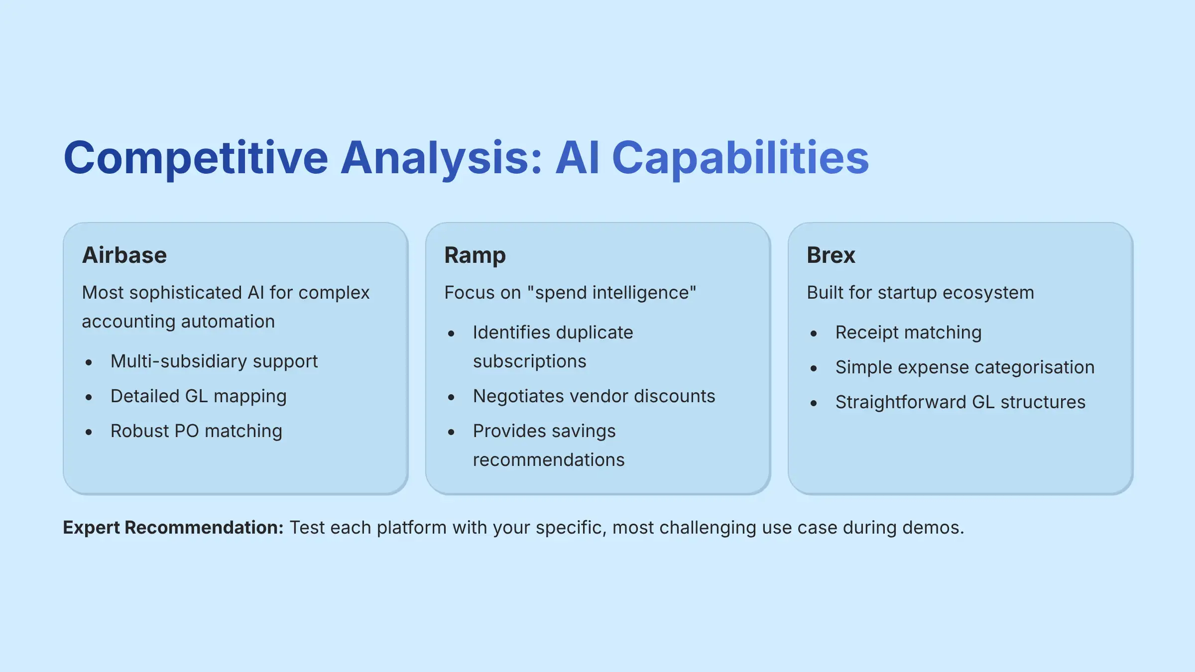 Competitive Analysis of AI Capabilities - Airbase vs Competitors