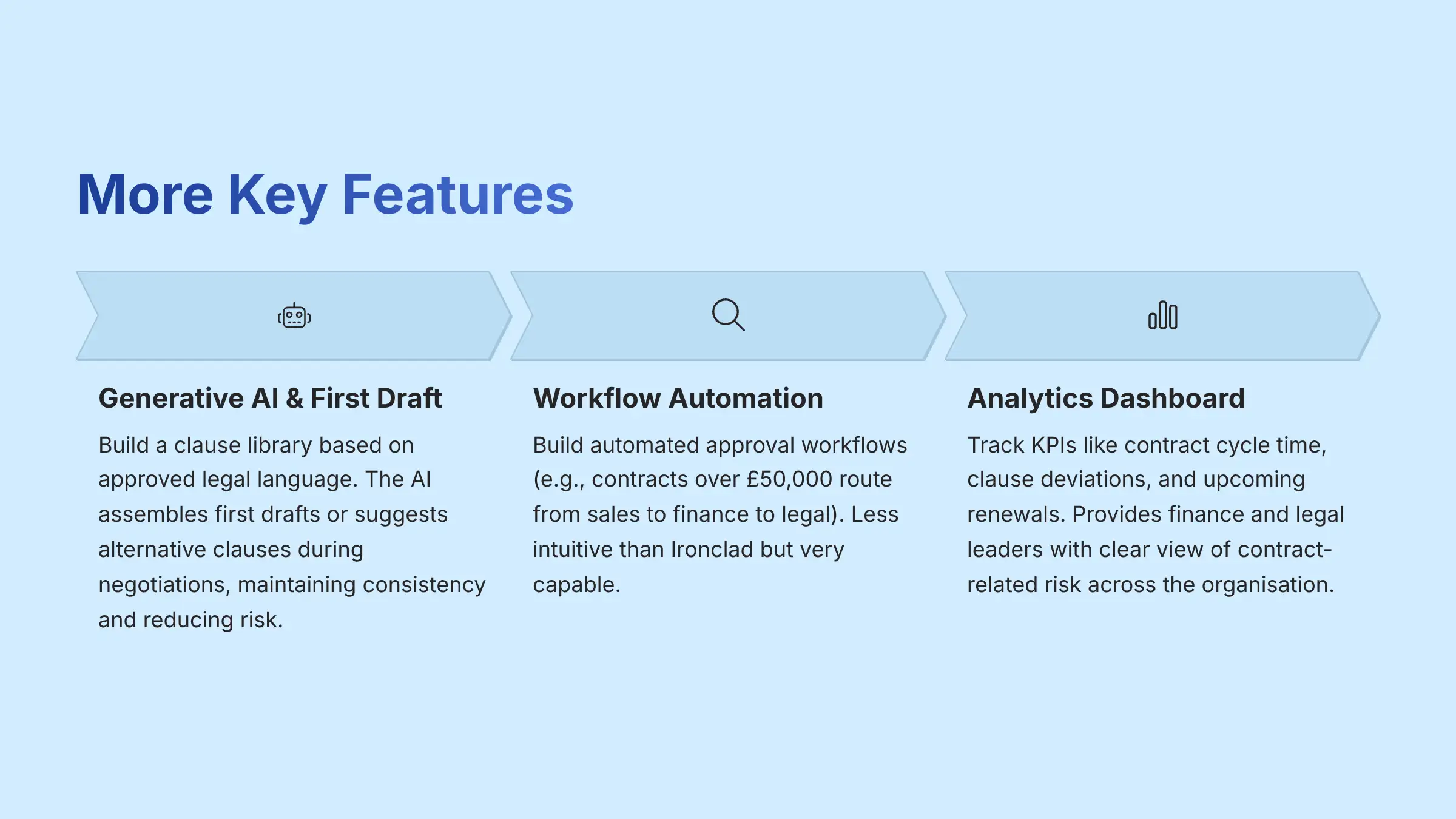 More Key Features of Evisort Platform