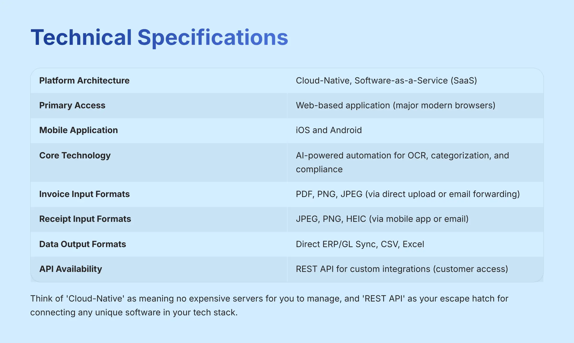 Technical Specifications