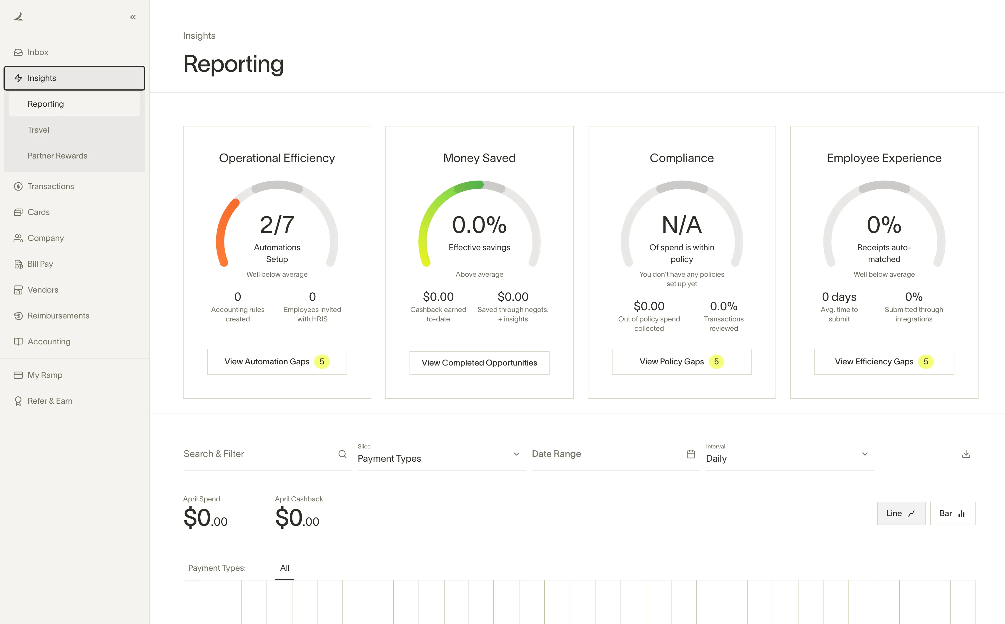 Ramp Reporting Dashboard Interface
