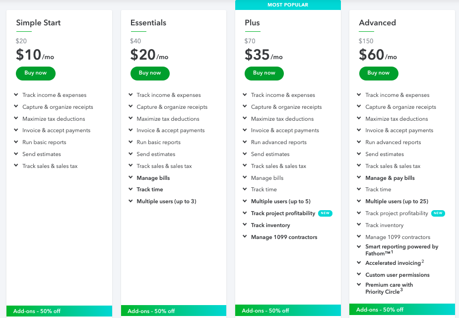 QuickBooks Online Pricing Comparison 2025