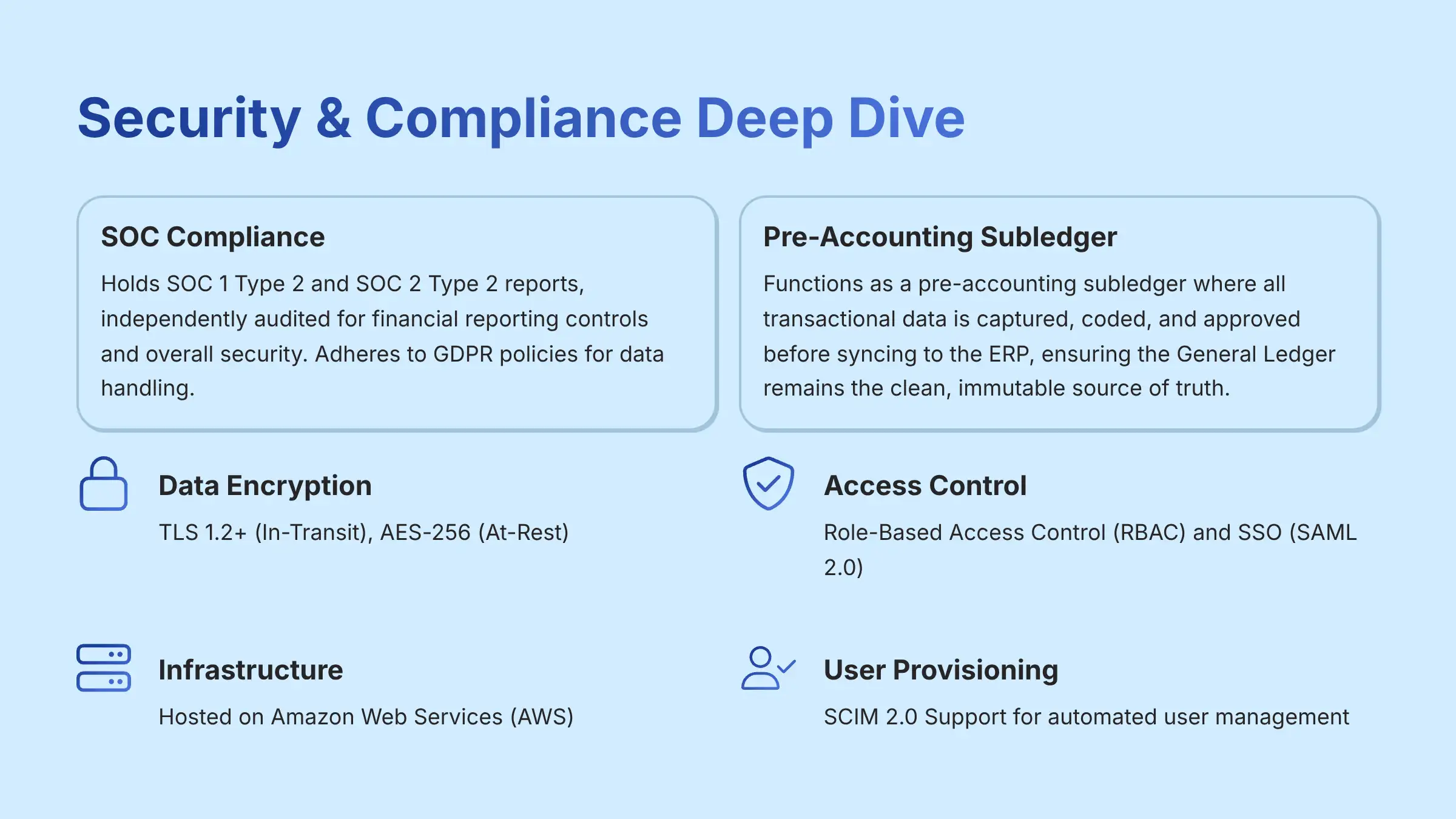 6_Security-and-Compliance-Deep-Dive_bestaitoolsforfinance.com-best-ai-tools-for-finance-batff