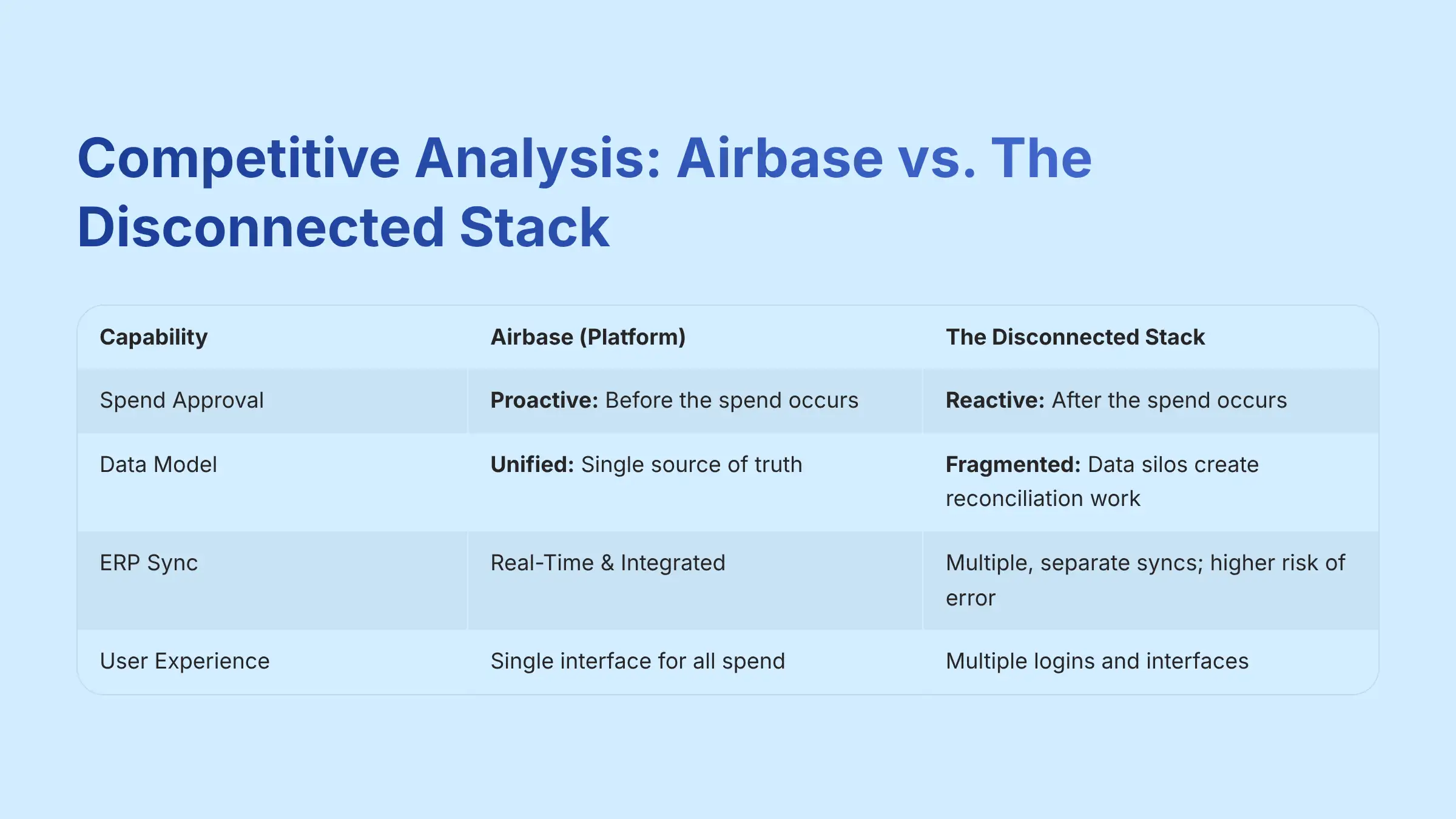 7_Competitive-Analysis-Airbase-vs-The-Disconnected-Stack_bestaitoolsforfinance.com-best-ai-tools-for-finance-batff
