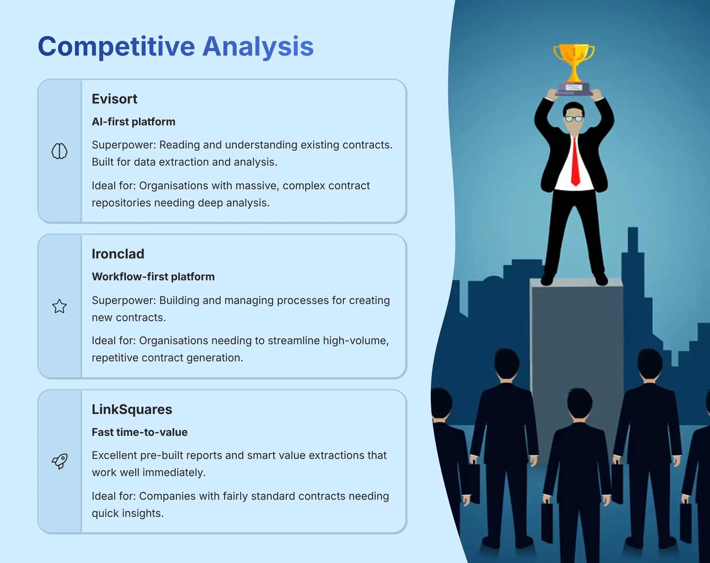 Competitive Analysis of Evisort vs Alternatives