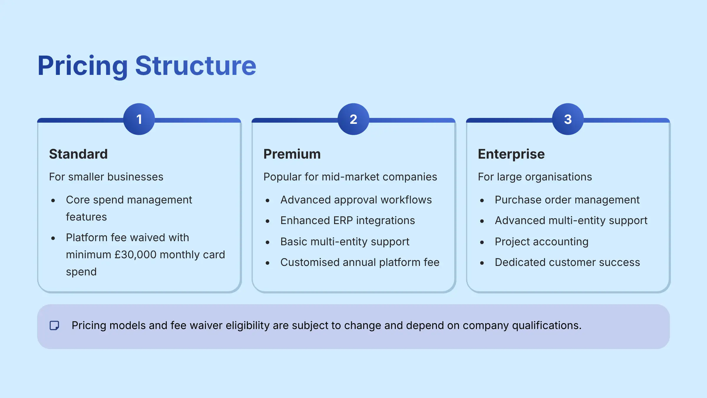 Airbase Pricing Structure and Plans