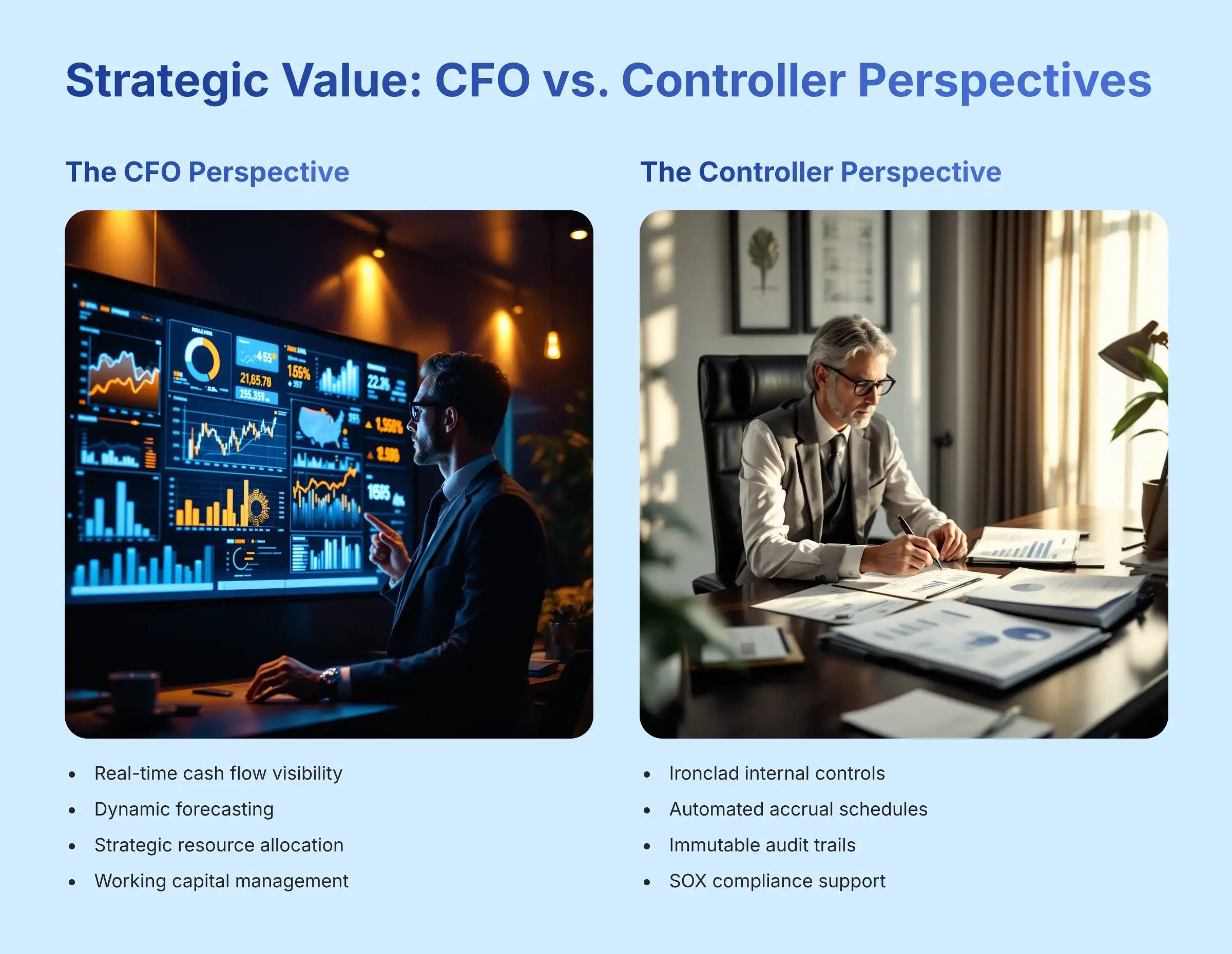 Strategic Value: CFO vs Controller Perspectives