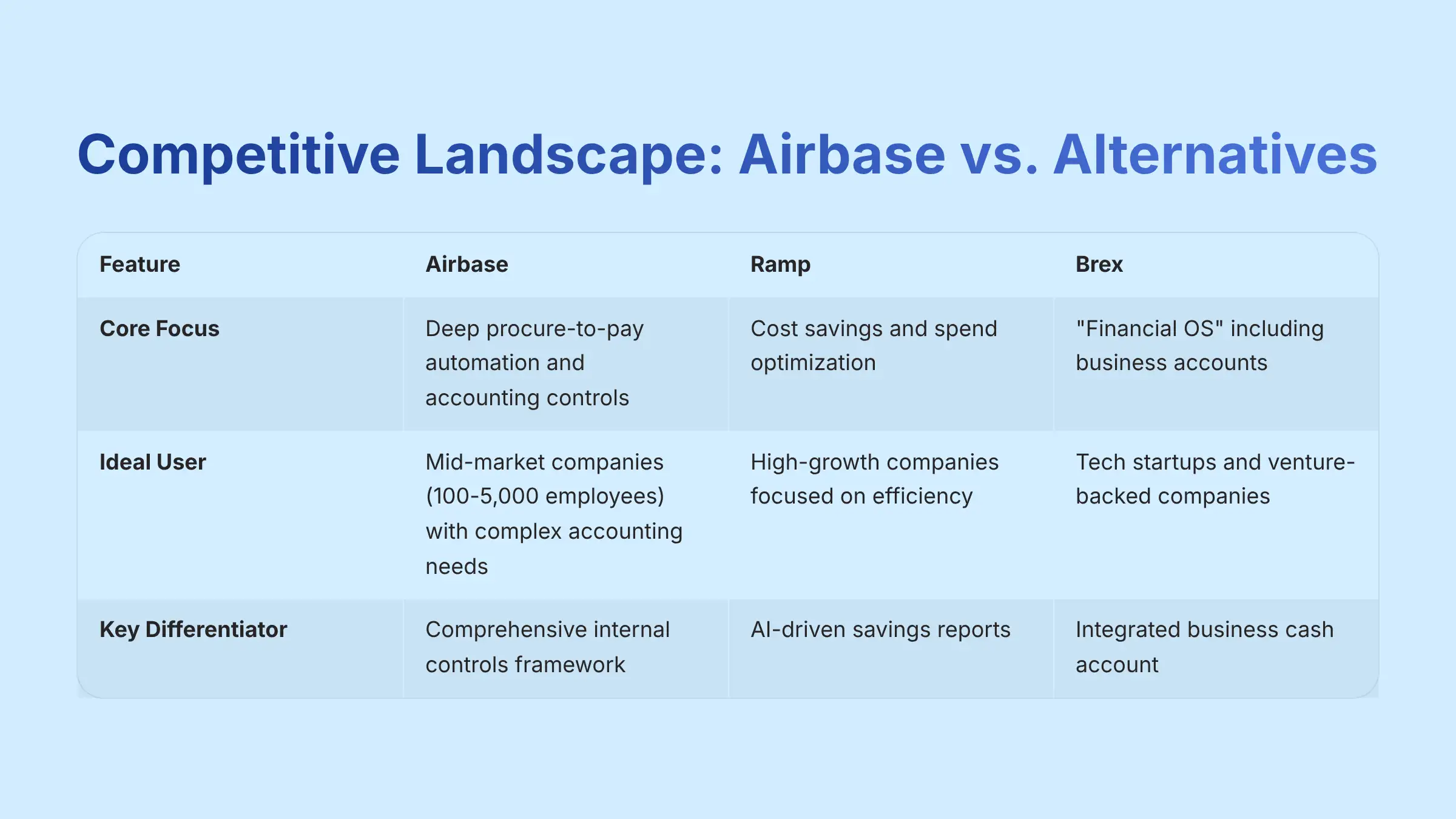 Competitive Landscape: Airbase vs Alternatives