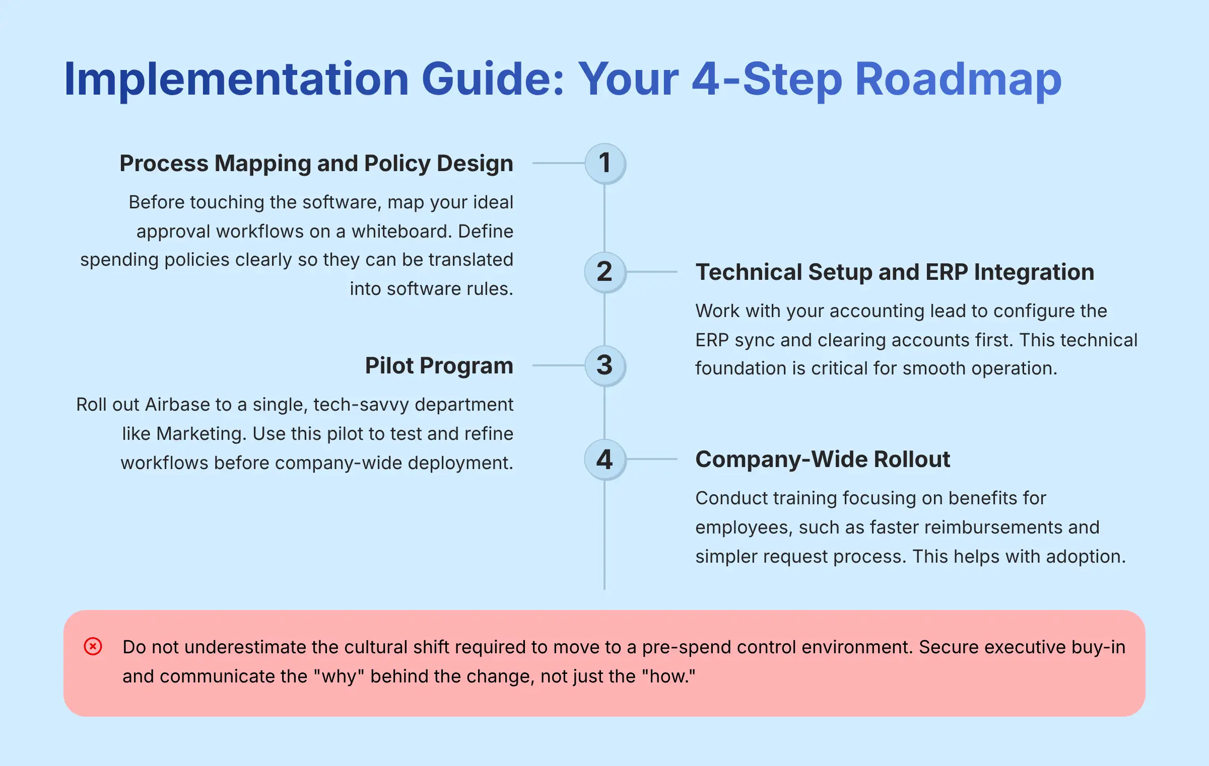 9_Implementation-Guide-Your-4-Step-Roadmap_bestaitoolsforfinance.com-best-ai-tools-for-finance-batff