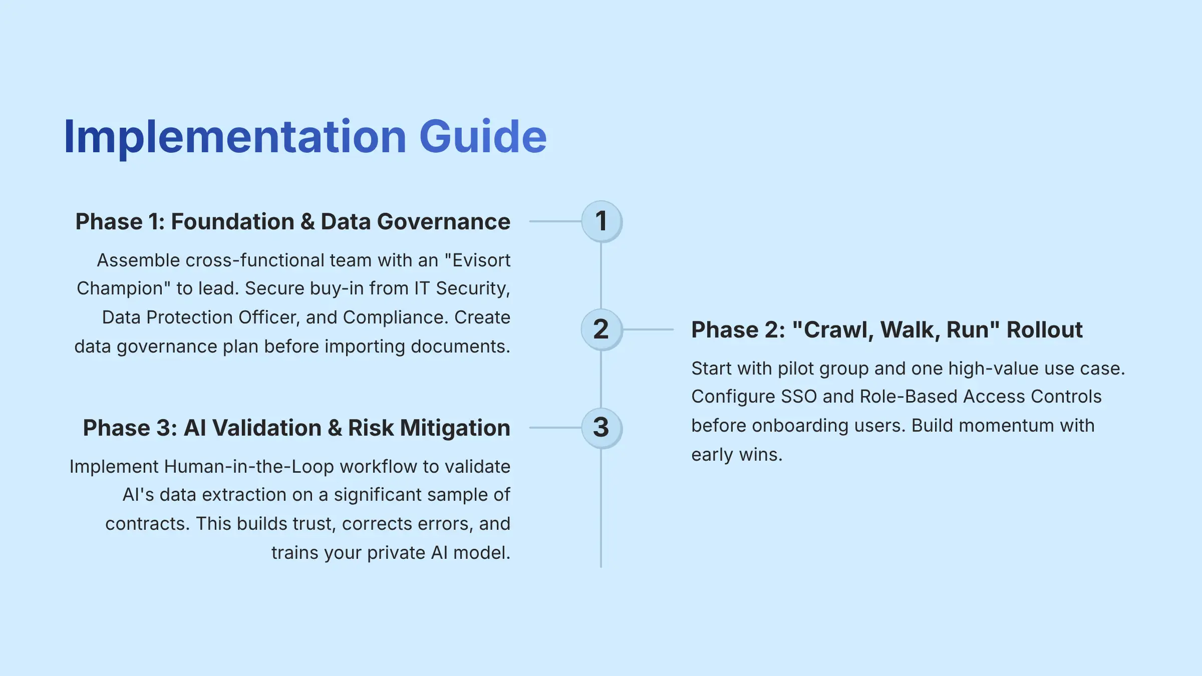 Evisort Implementation Guide and Best Practices