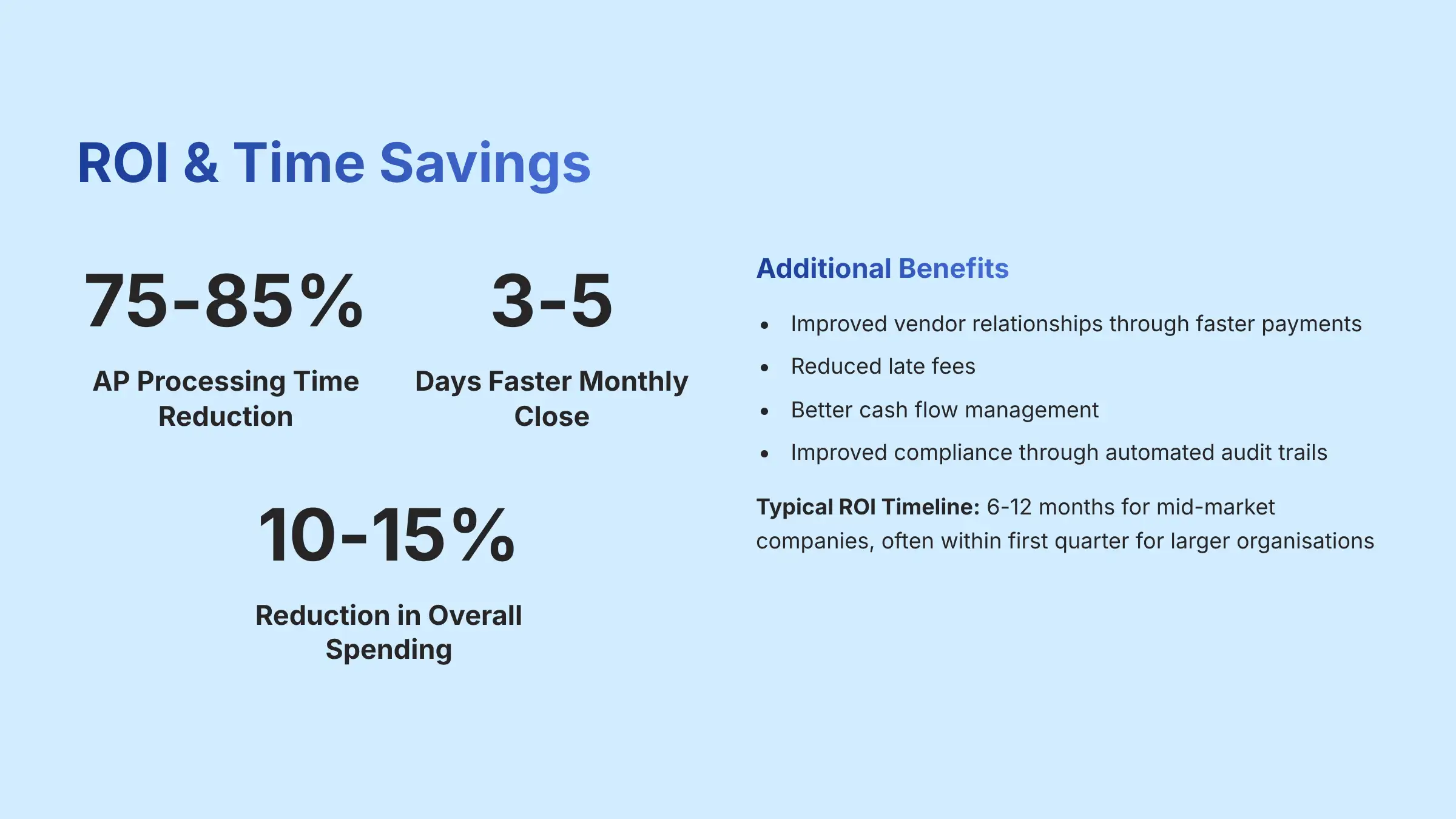 ROI and Time Savings with Airbase Implementation