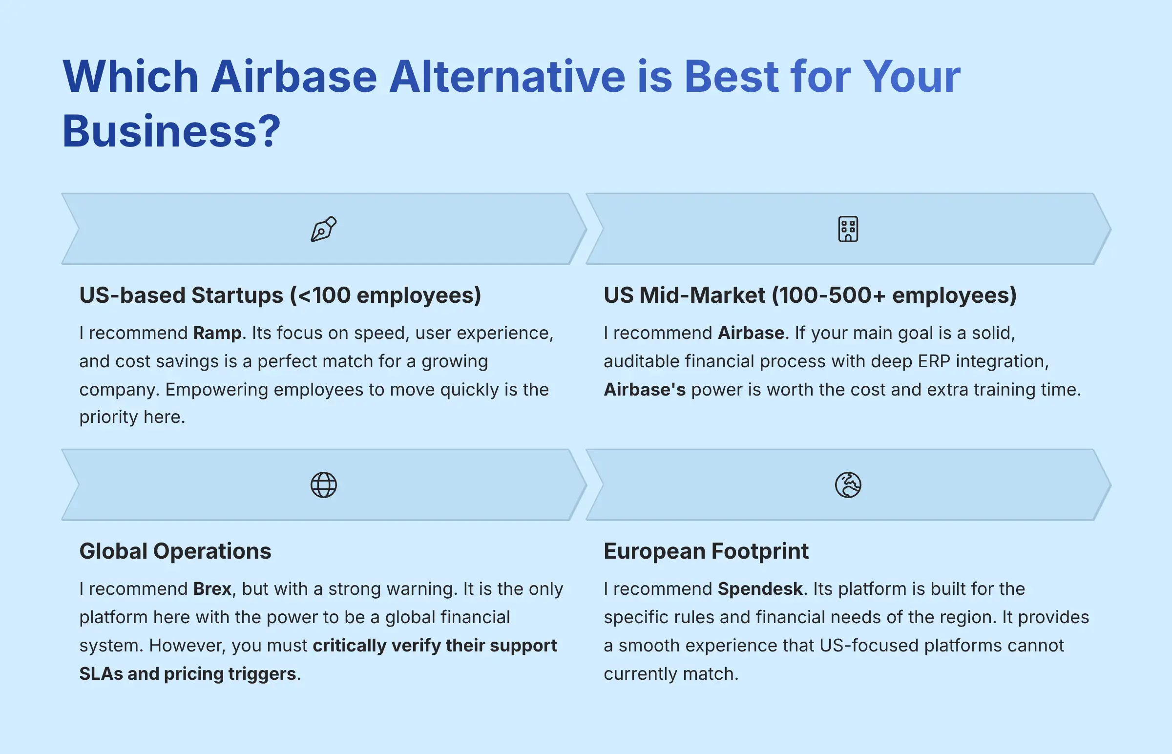 Which Airbase Alternative is Best for Your Business