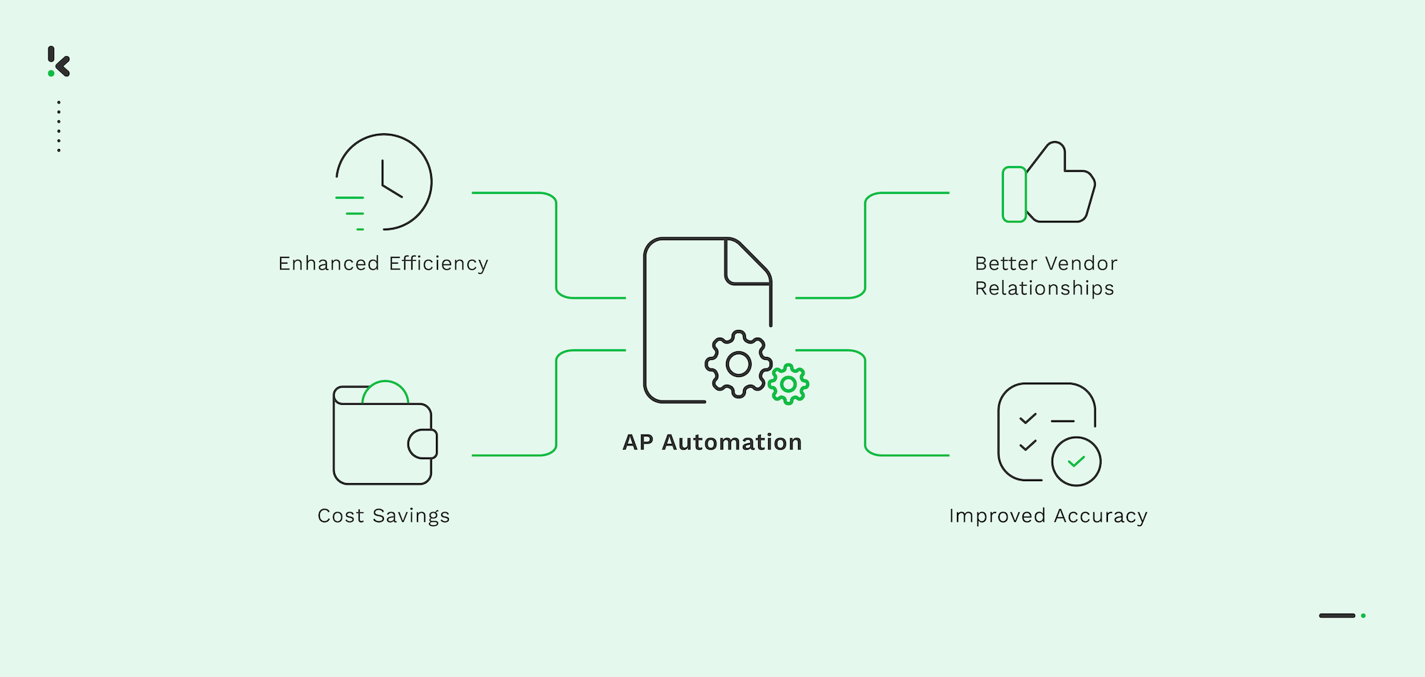 Accounts Payable Automation Software Interface