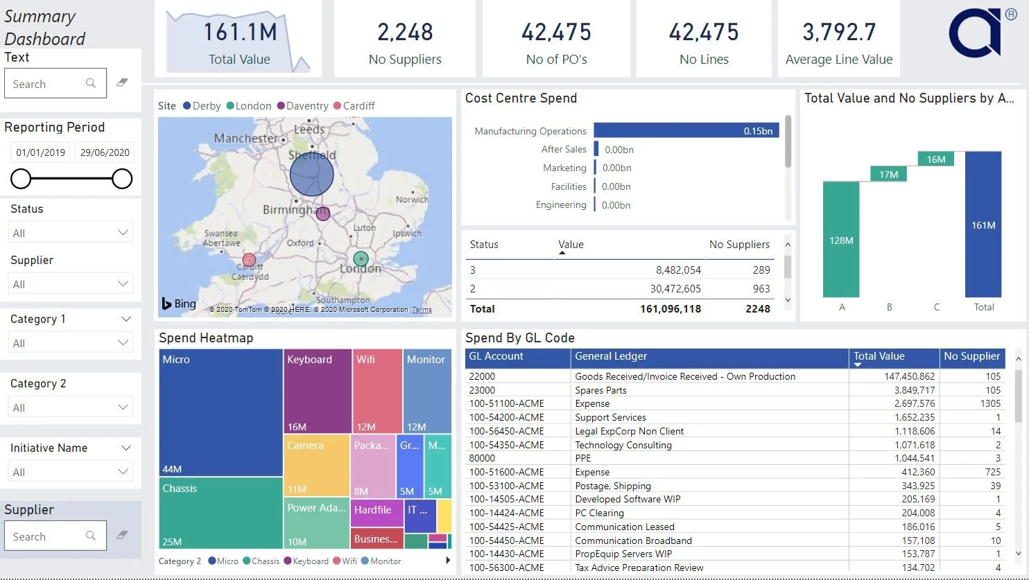 Spend Analytics Dashboard