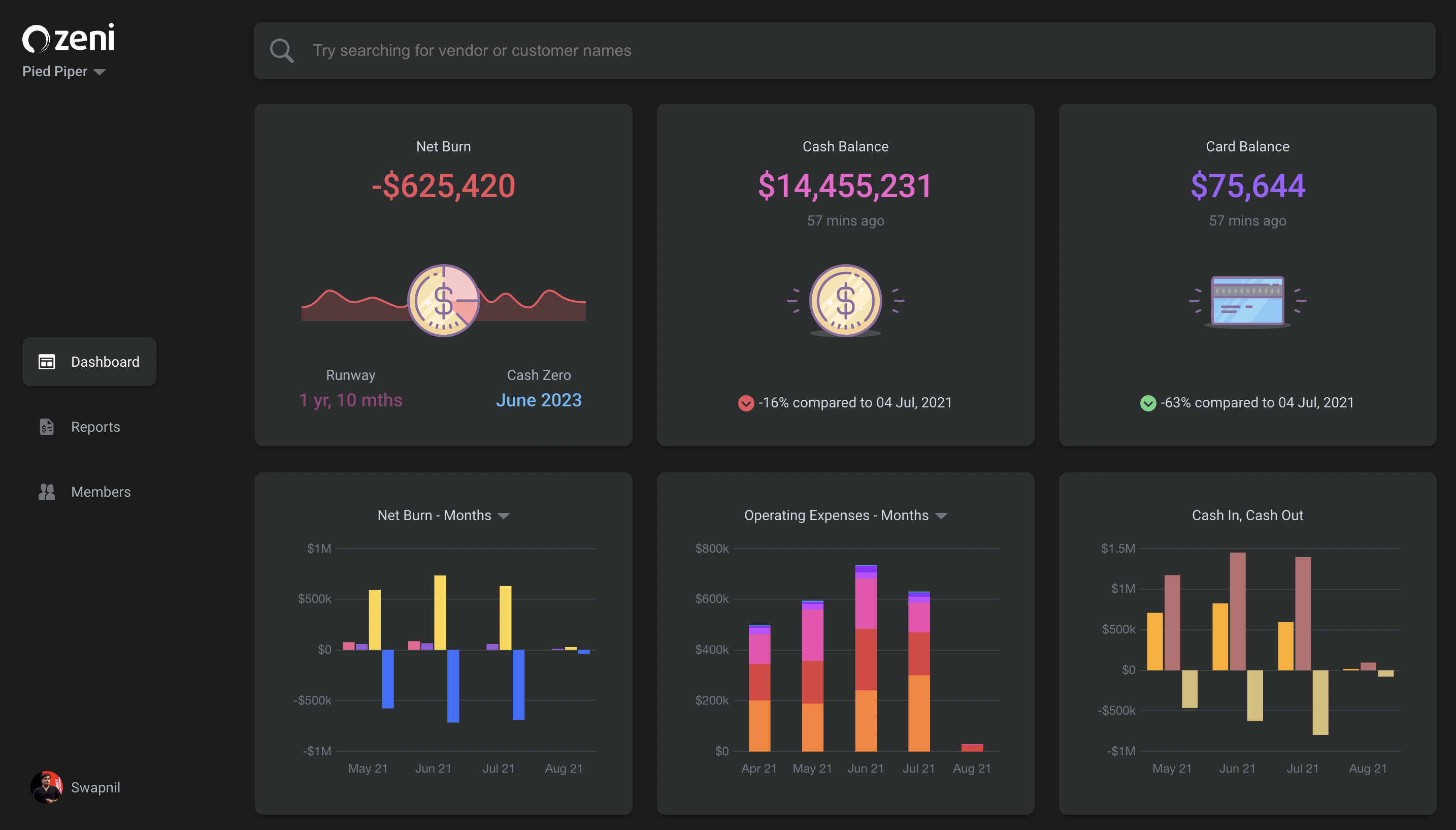 Zeni AI-powered finance dashboard showing real-time financial metrics