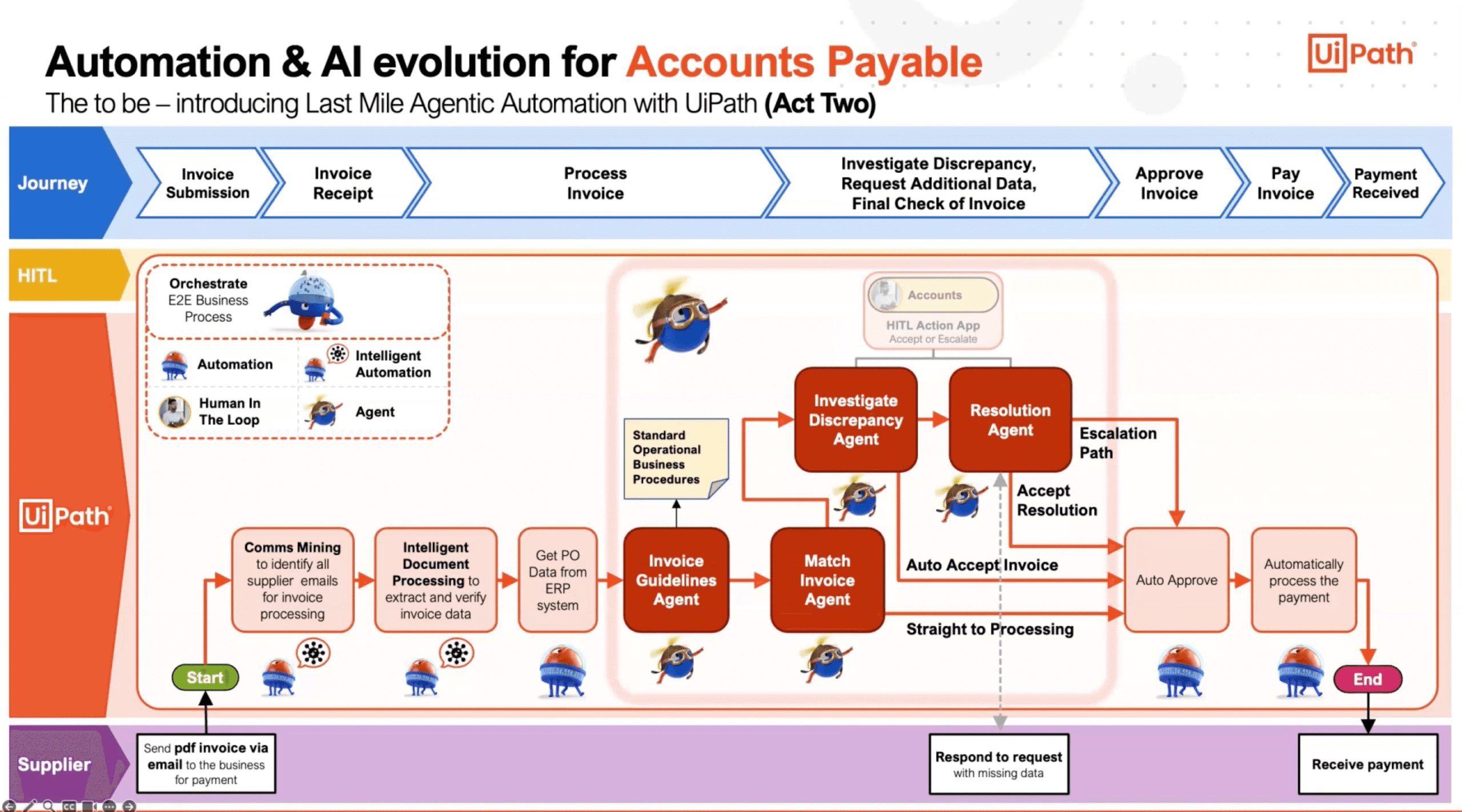 Numeric AI Accounting: Your Essential FAQs for Financial Close Transformation