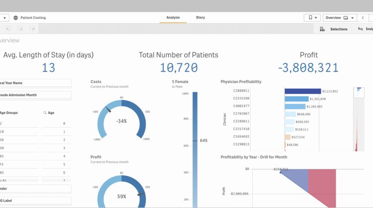 Financial dashboard with analytics and reporting charts