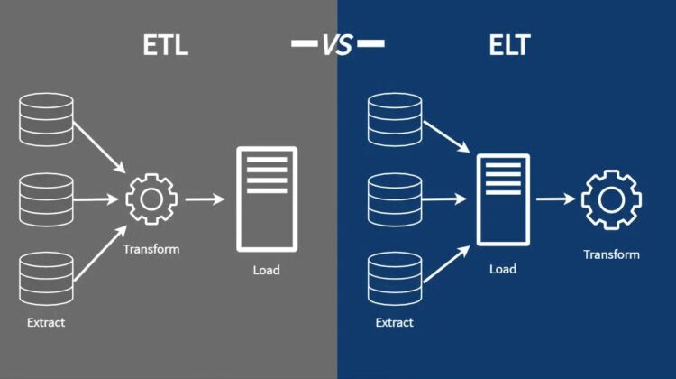 Financial Data Integration and Automation