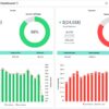 Financial Budgeting and Forecasting Dashboard