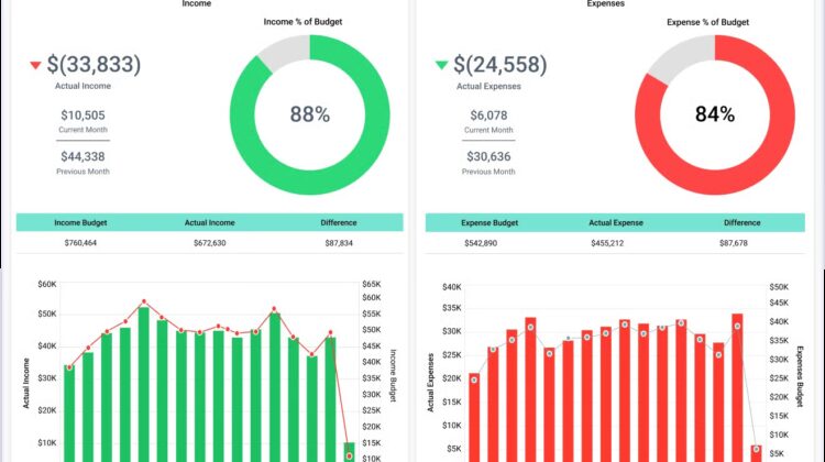 Financial Budgeting and Forecasting Dashboard