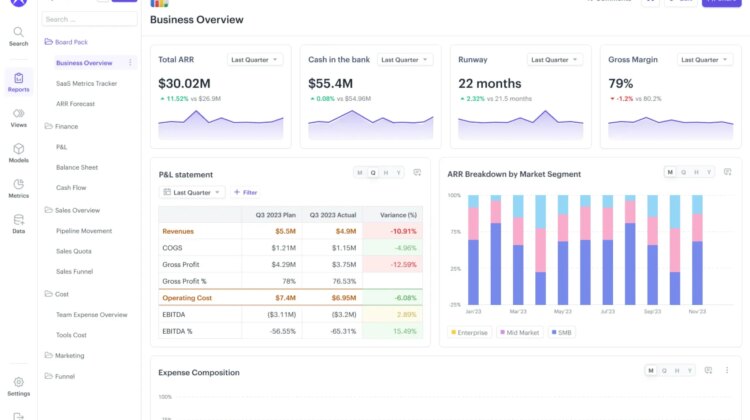 Drivetrain FP&A software dashboard