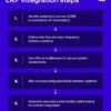 ERP integration and data workflow visualization